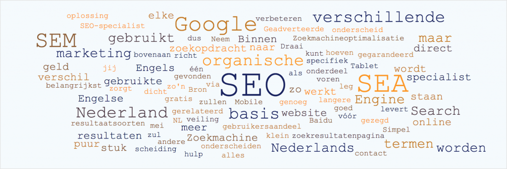 Woordwolk SEA SEM SEO